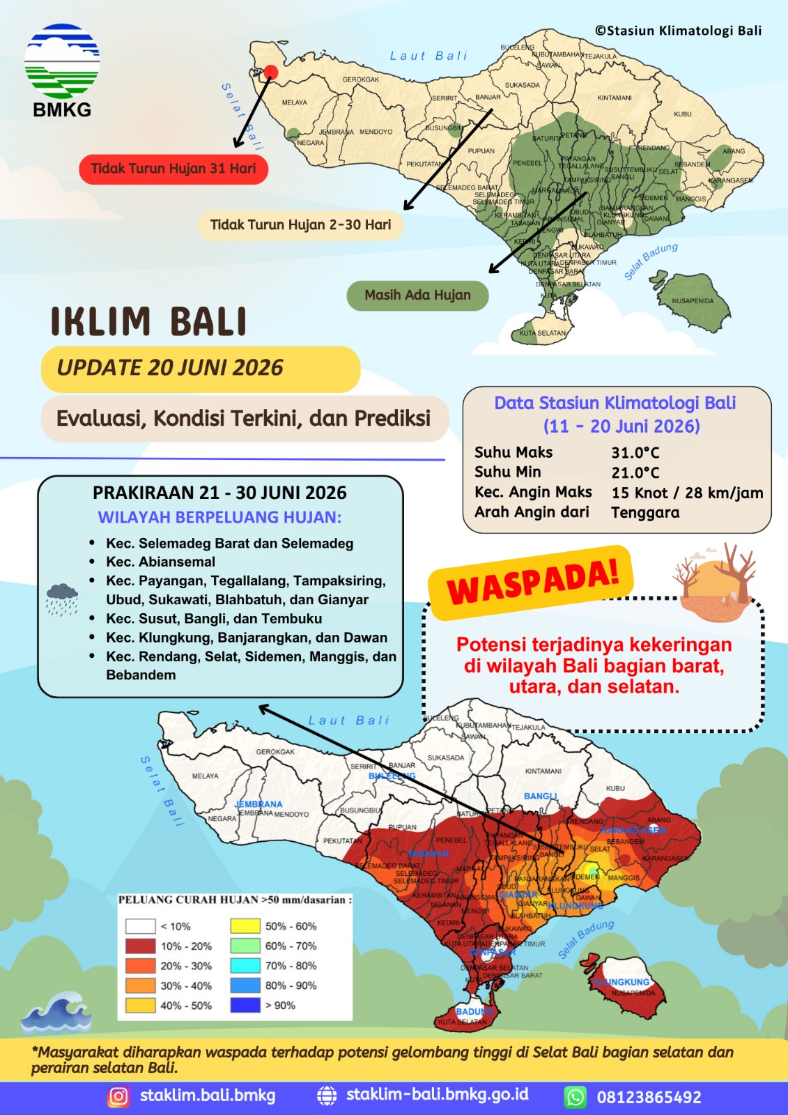 Iklim Bali Update 20 Juni 2026 Evaluasi, Kondisi Terkini, dan Prediksi