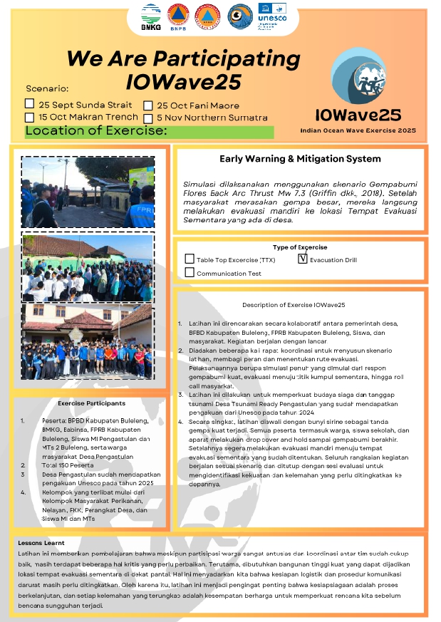 Partisipasi Tsunami Ready Community Desa Pengastulan dalam IOWave25