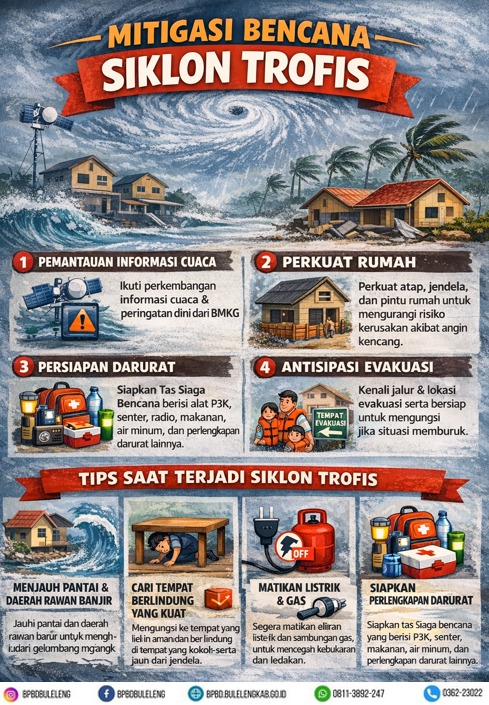 Mitigasi Bencana Siklon Tropis