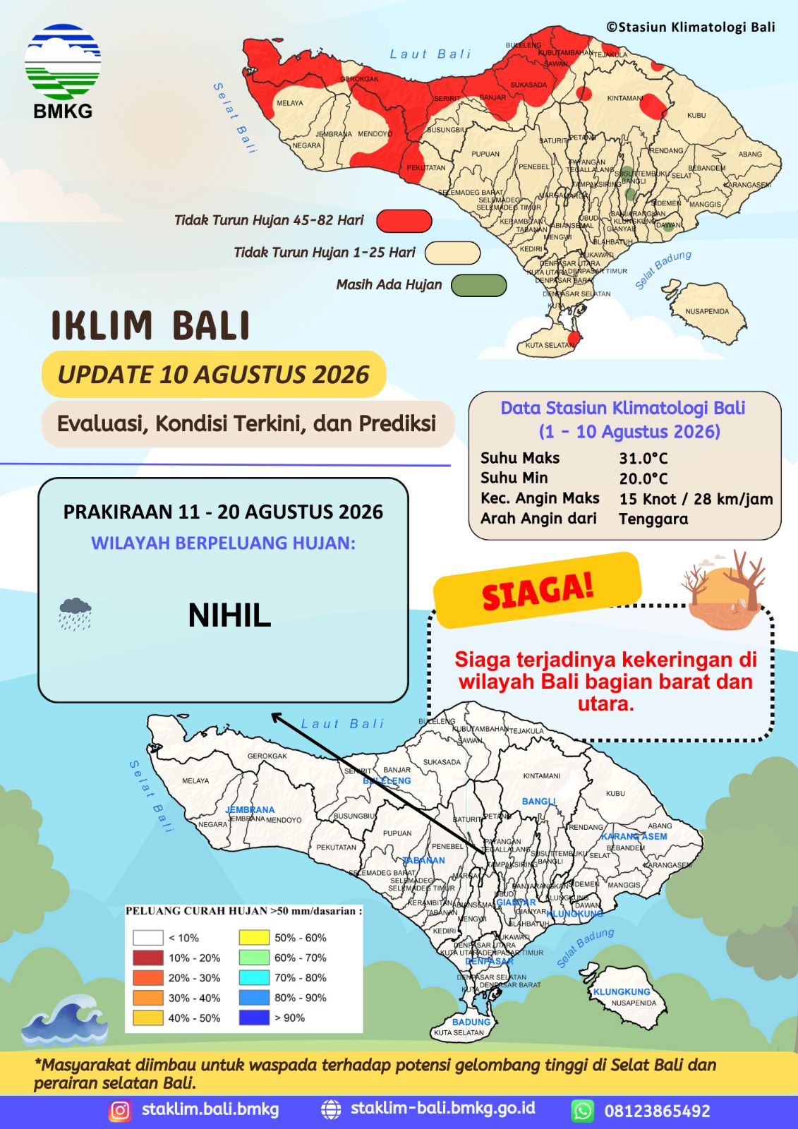 Iklim Bali Update 10 Agustus 2026 Evaluasi, Kondisi Terkini, dan Prediksi