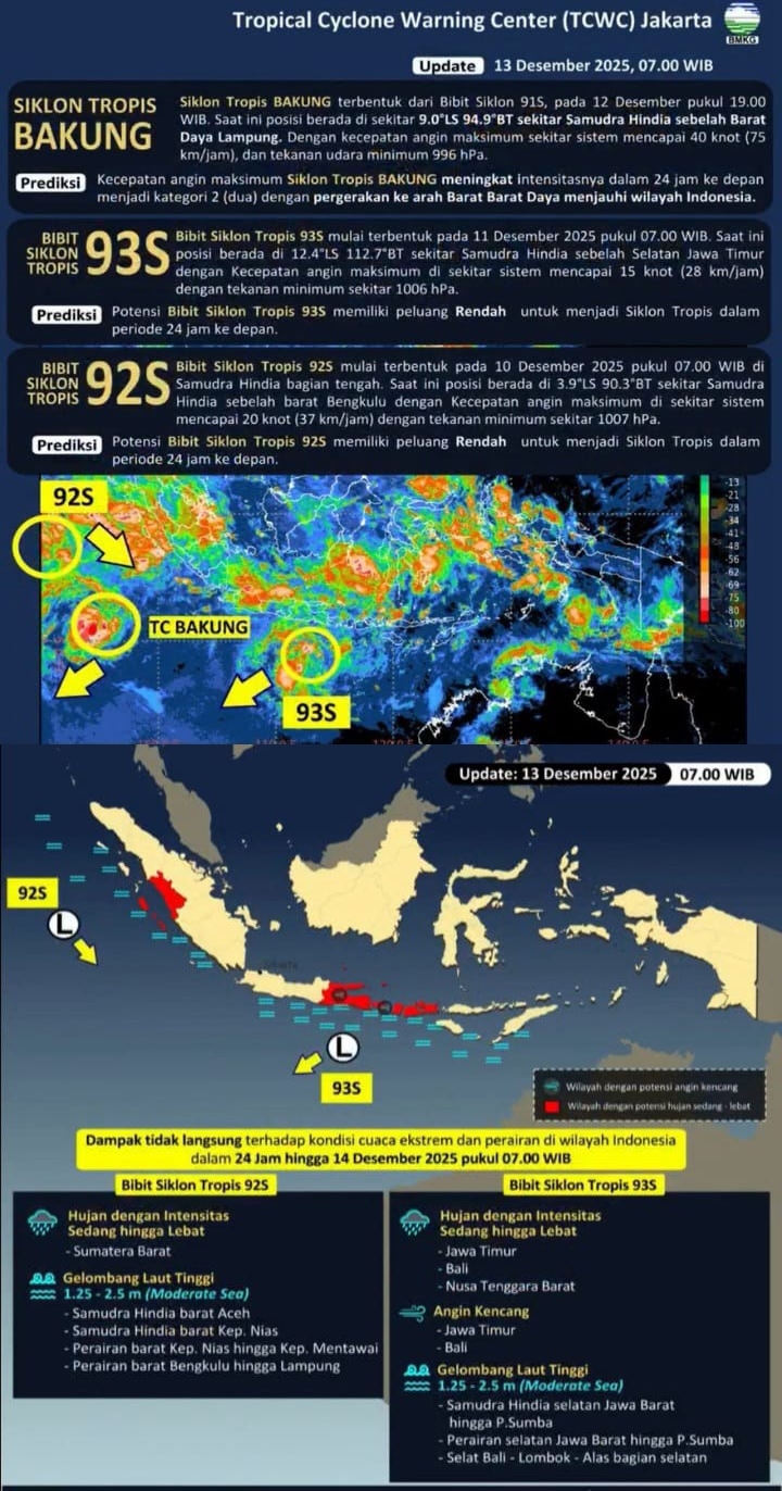 Pemantauan Siklon Tropis BAKUNG serta Bibit Siklon Tropis 93S dan 92S di Samudra Hindia