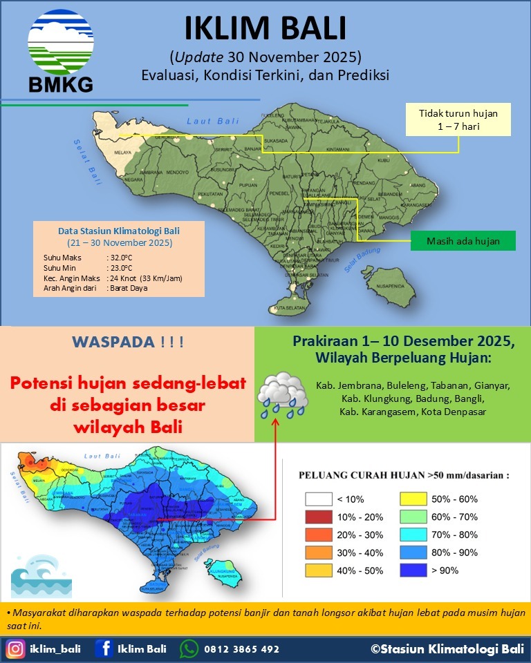 Iklim Bali Update 30 November 2025