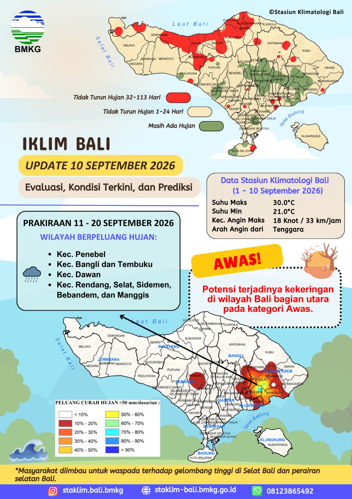 Iklim Bali Update 10 September 2026 Evaluasi, Kondisi Terkini, dan Prediksi