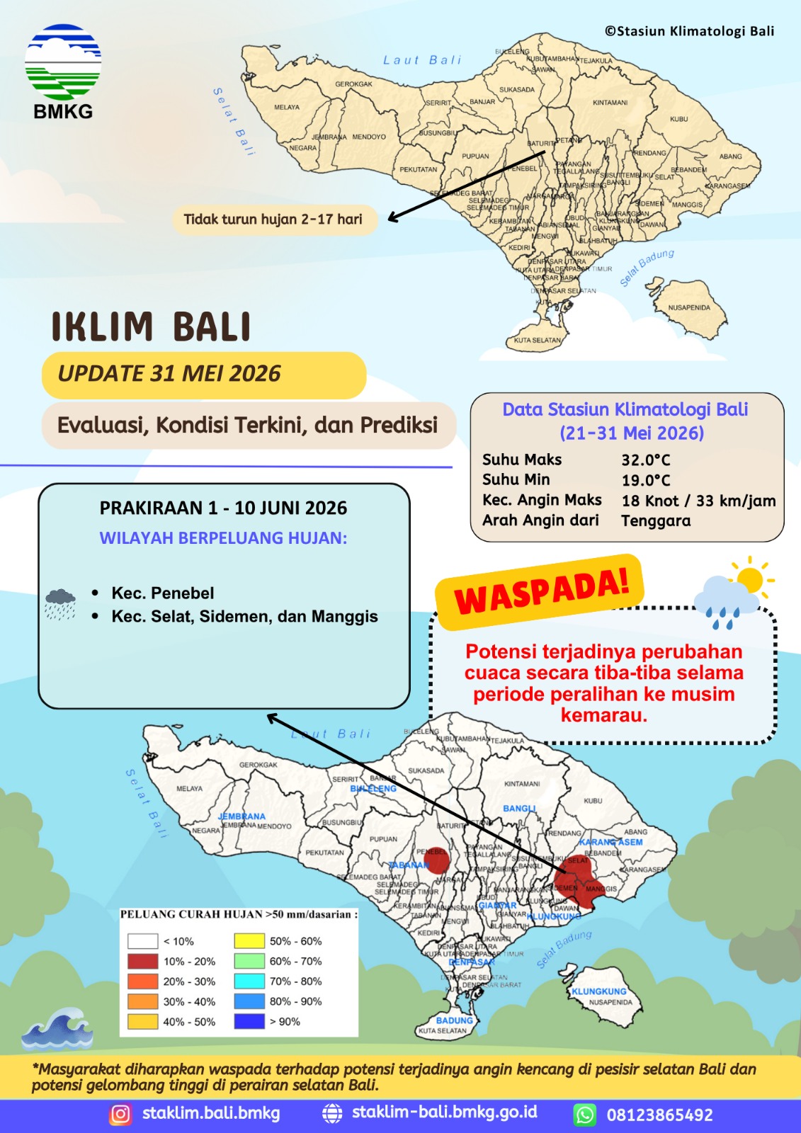 Iklim Bali update 31 Mei 2026