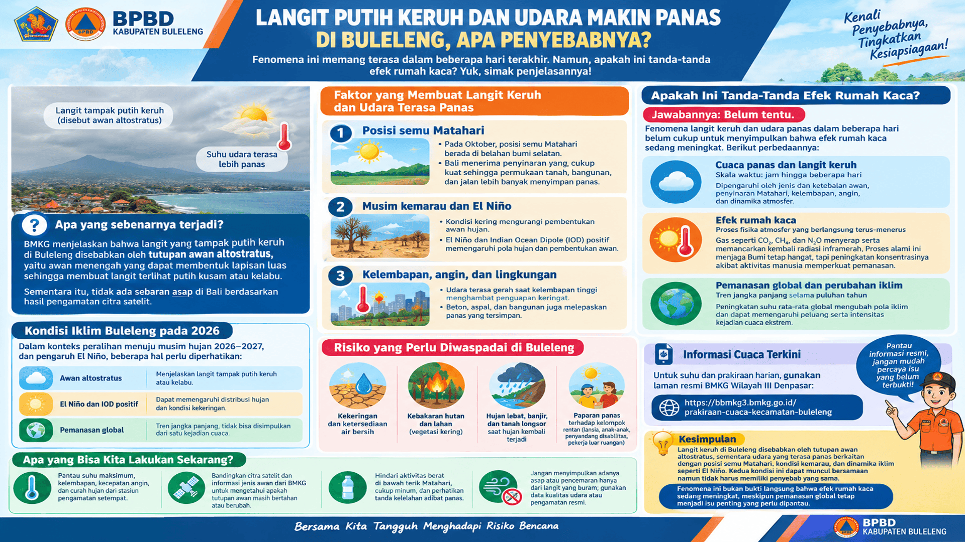 Langit Putih Keruh dan Suhu Udara Makin Panas di Buleleng, Apa Penyebabnya?