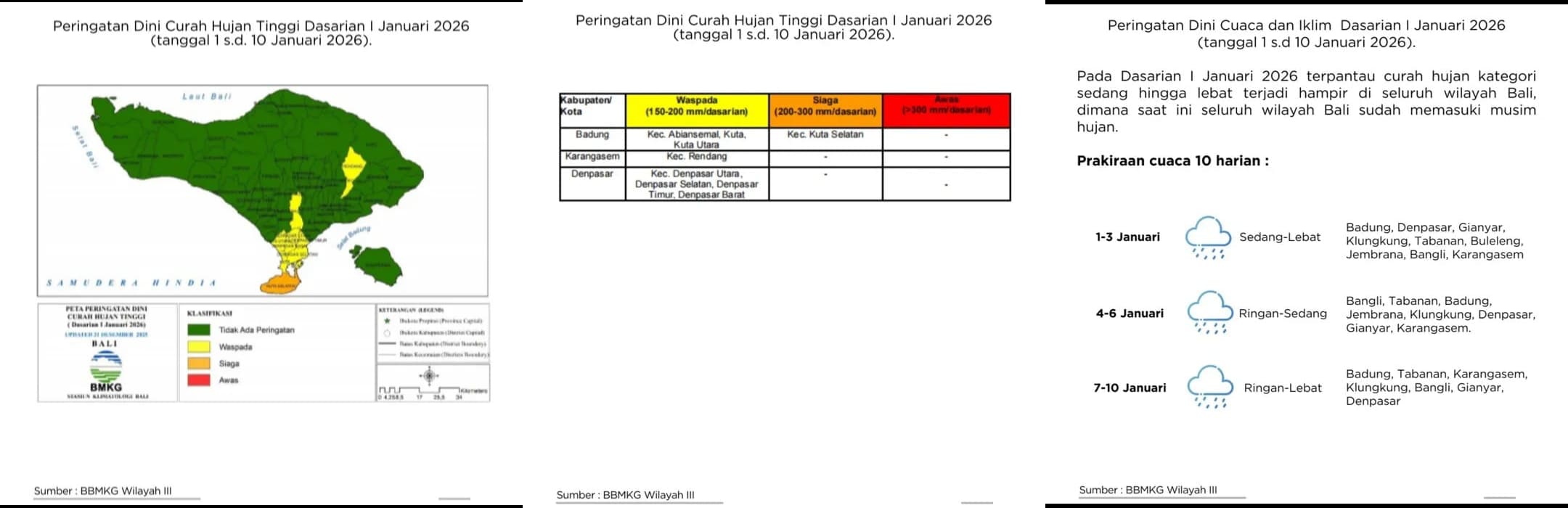 Peringatan Dini Curah Hujan Tinggi Dasarian II (11-20 Januari 2026)