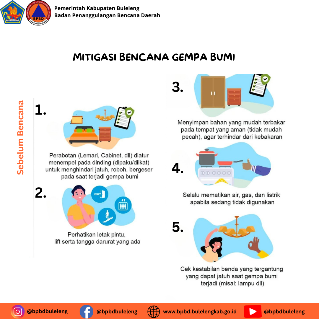 Mitigasi Bencana Gempa Bumi (Sebelum Bencana Terjadi)