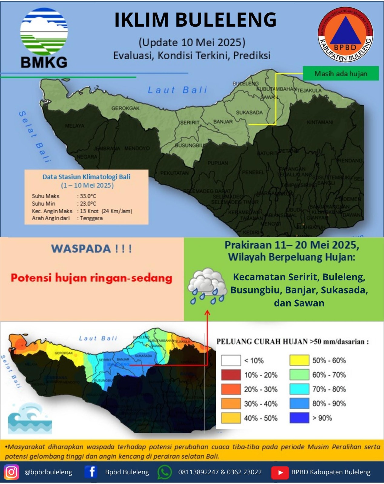 Iklim Buleleng  (Evaluasi, Kondisi, Terkini, dan Prediksi) Update 10 Mei 2025