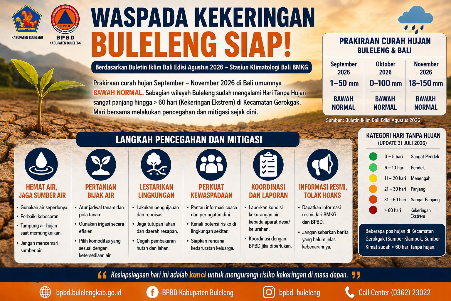 Buleleng Waspada Kekeringan