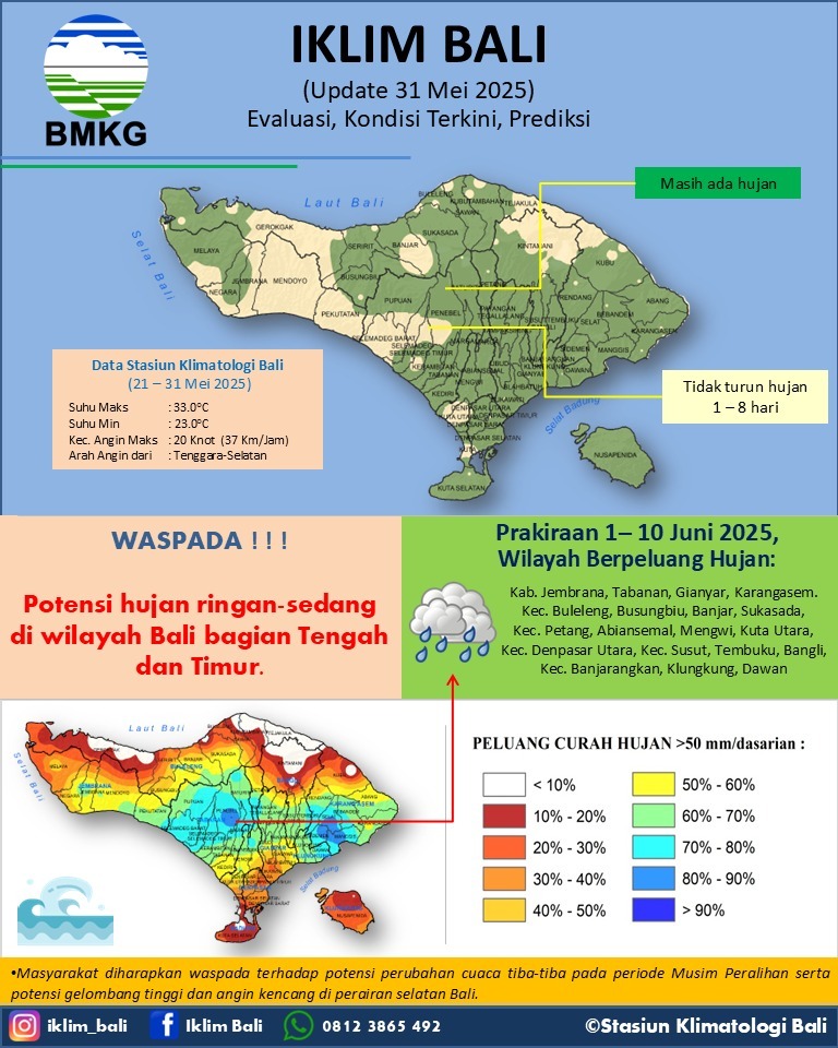 Iklim Bali Update 31 Mei 2025
