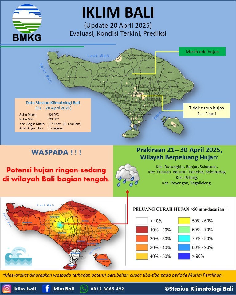 Iklim Bali Update 20 April 2025