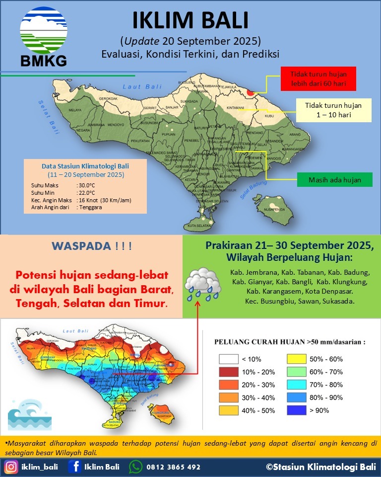 Iklim Bali Update 20 September 2025