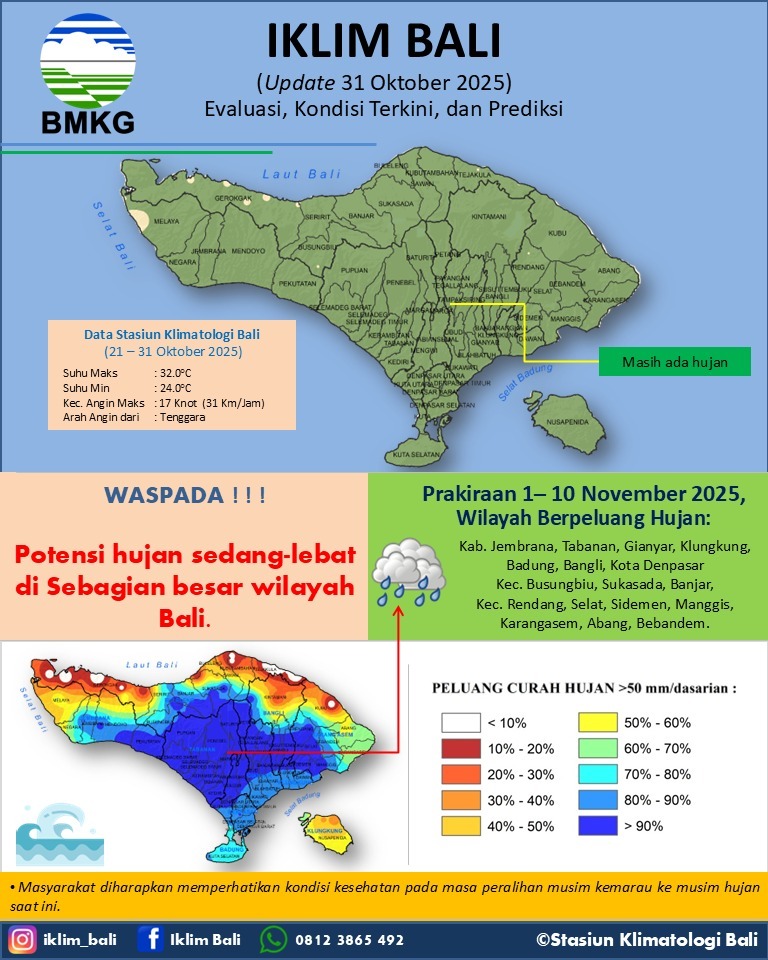 Iklim Bali Update 31 Oktober 2025