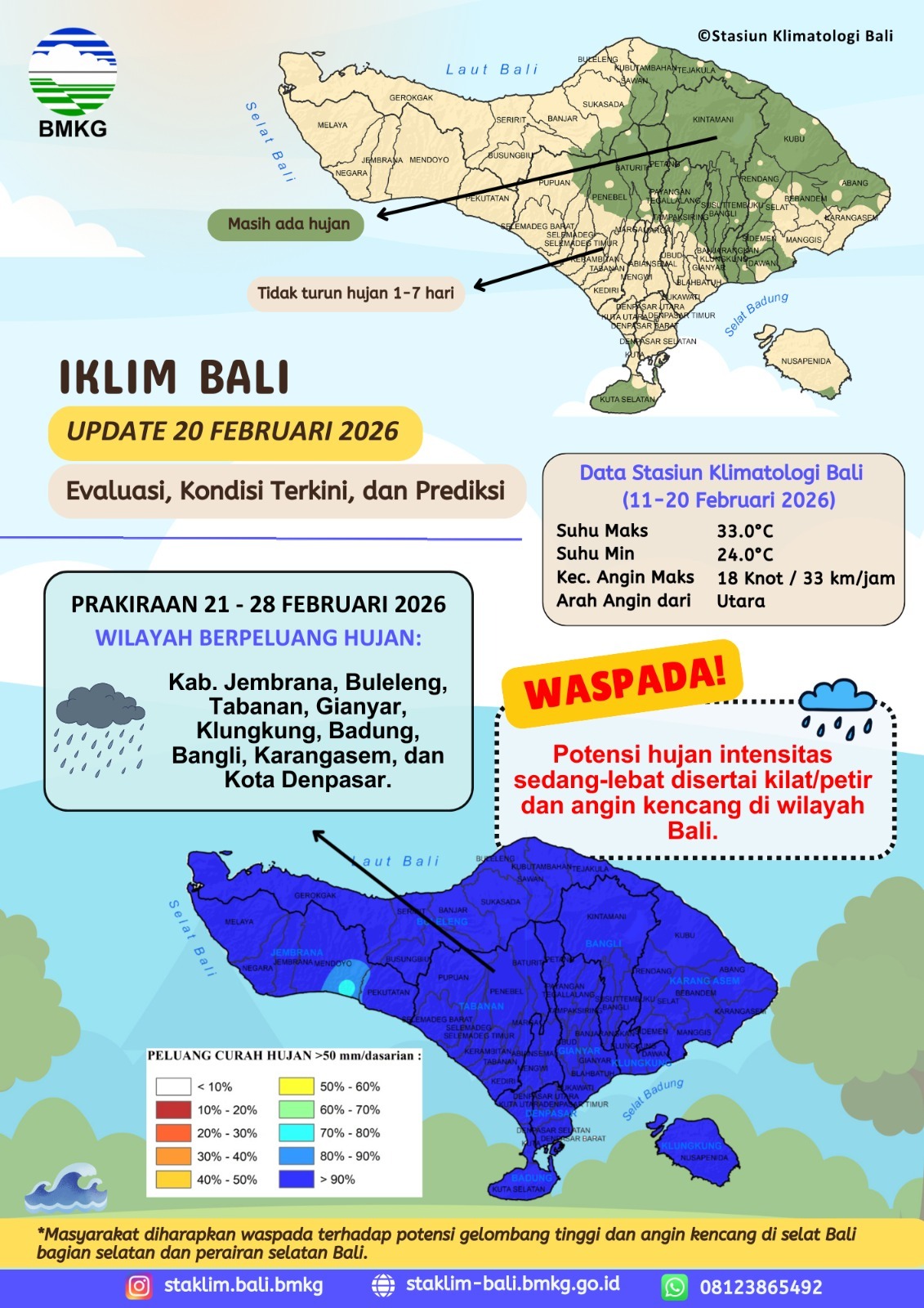 Iklim Bali Update 20 Februari 2026 (Evaluasi, Kondisi Terkini, dan Prediksi)