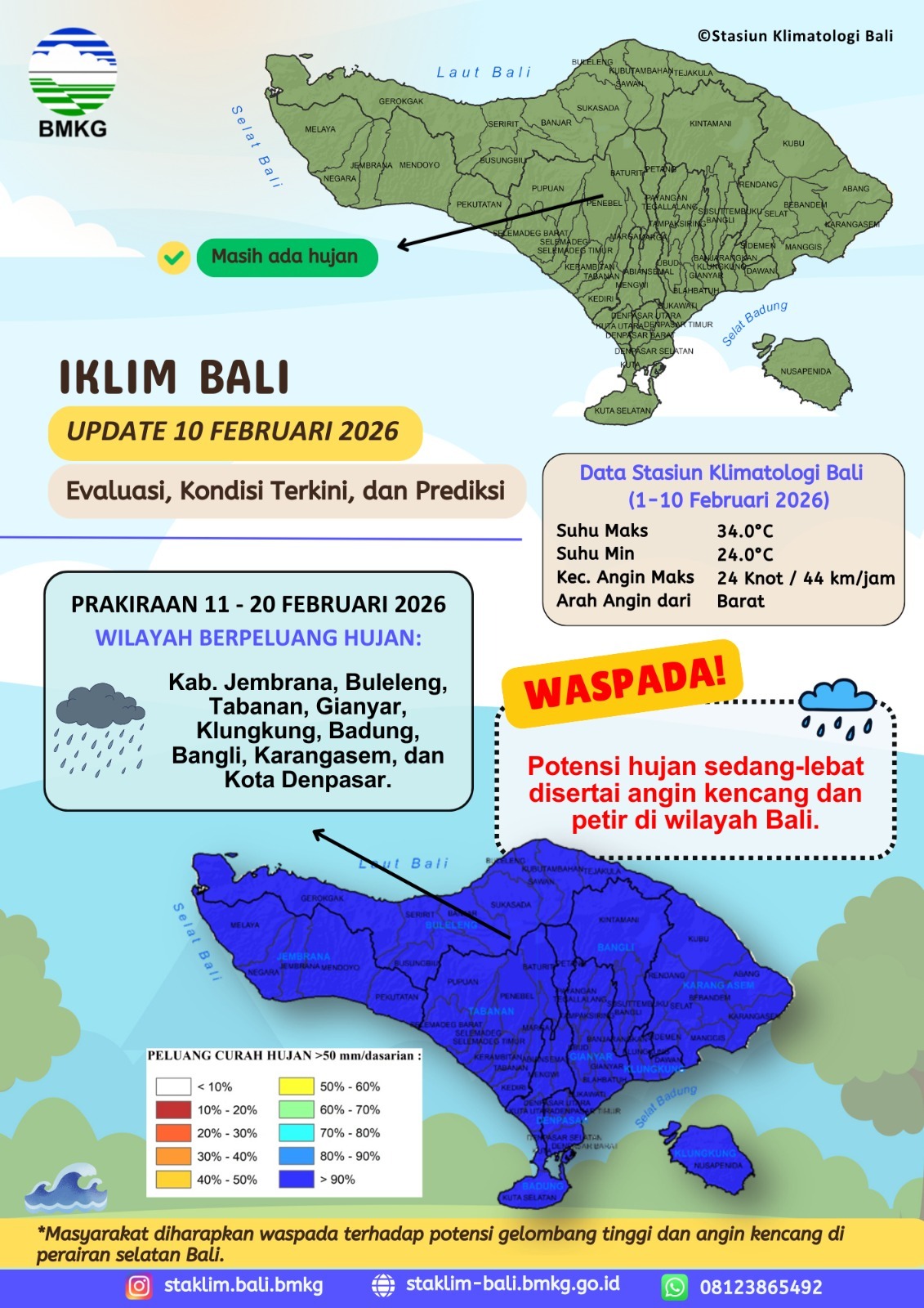 Iklim Bali Update 10 Februari 2026 (Evaluasi, Kondisi Terkini, dan Prediksi)