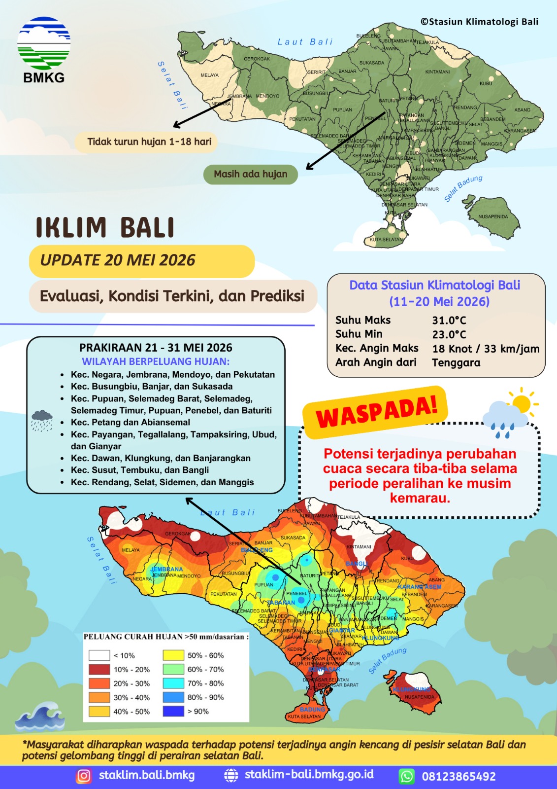 Iklim Bali Update 20 Mei 2026