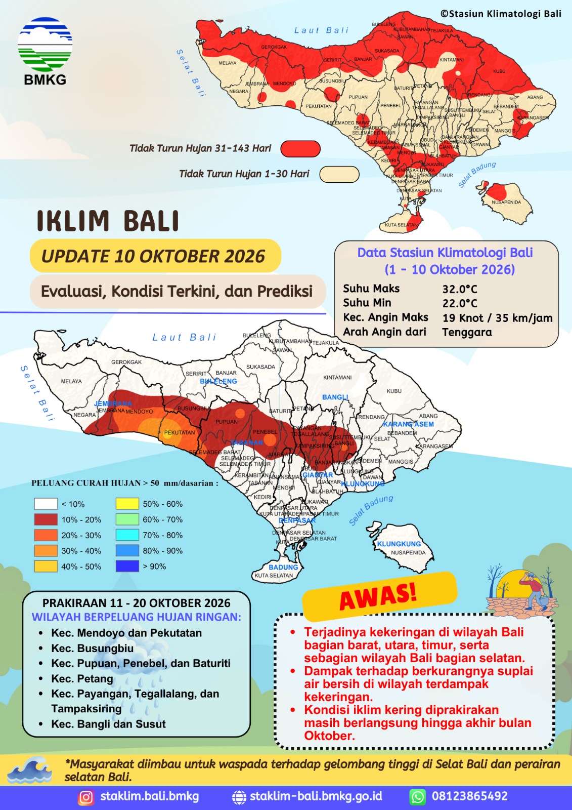 Iklim Bali Update 10 Oktober 2026 Evaluasi, Kondisi Terkini, dan Prediksi