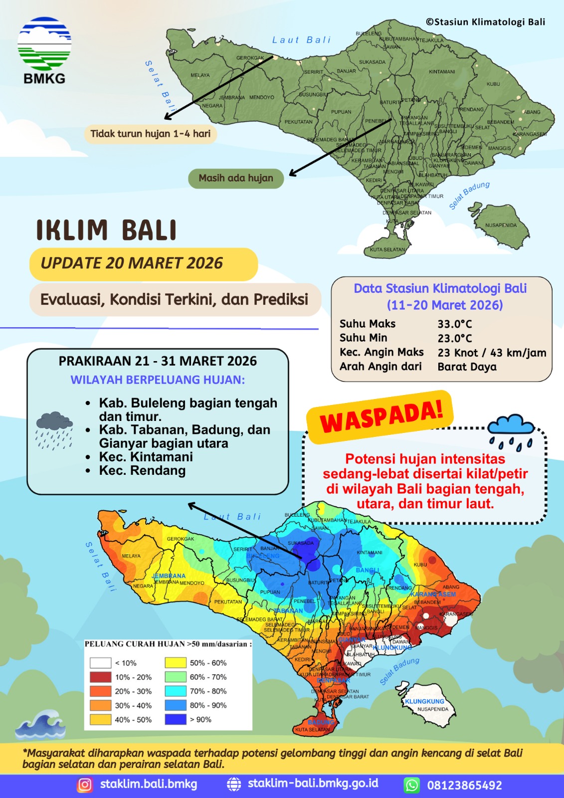 Iklim Buleleng  (Evaluasi, Kondisi, Terkini, dan Prediksi) Update 20 Maret 2026