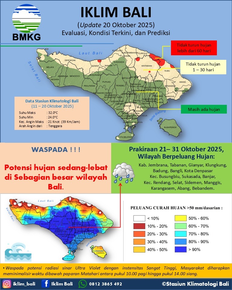 Iklim Bali Update 20 Oktober 2025