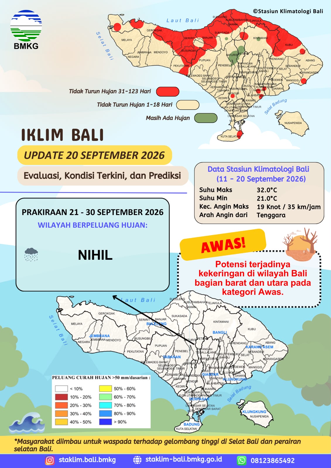 Iklim Bali Update 20 September 2026 Evaluasi, Kondisi Terkini, dan Prediksi