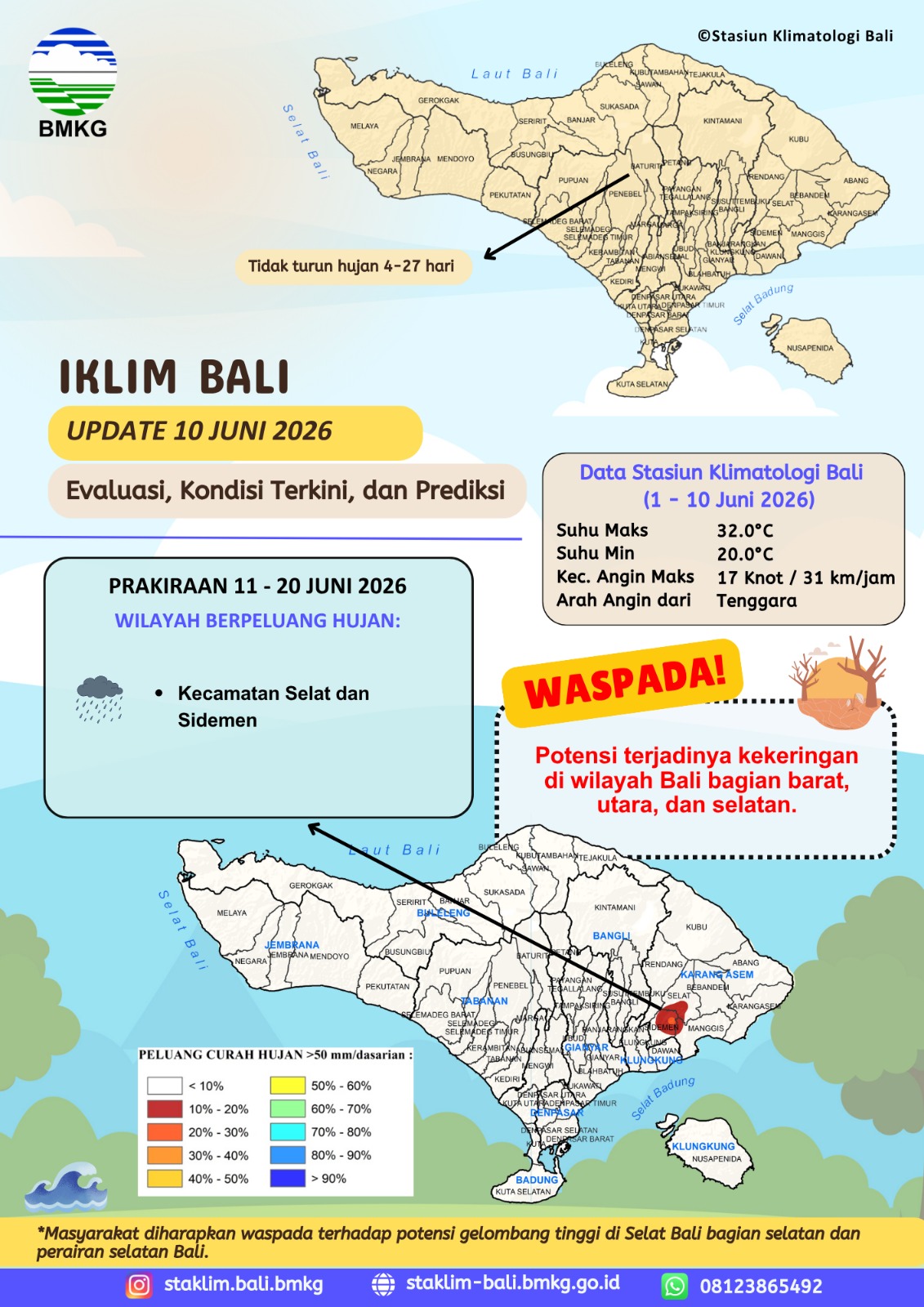 Iklim Bali Update 10 Juni 2026