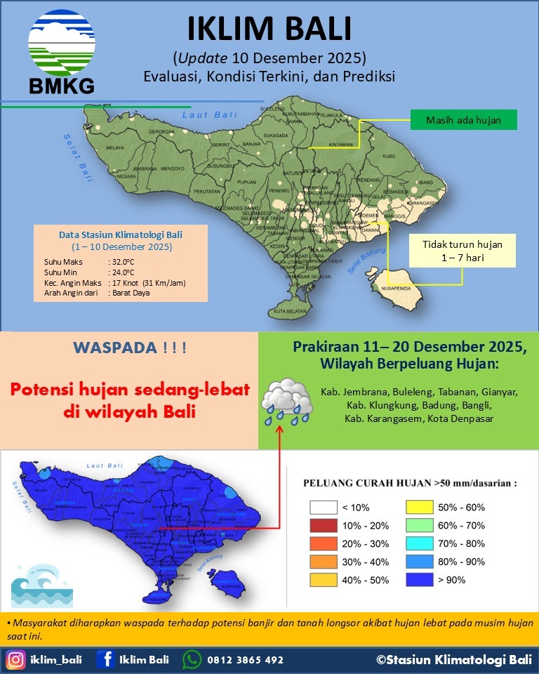 Iklim Bali  (Evaluasi, Kondisi, Terkini, dan Prediksi) Update  10 Desember 2025