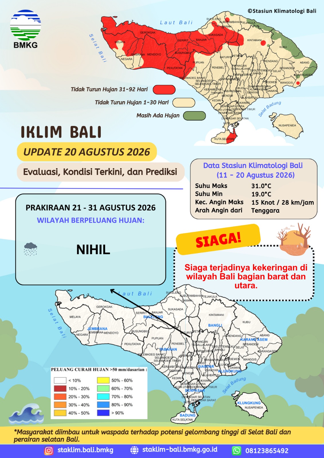 Iklim Bali Update 20 Agustus 2026 Evaluasi, Kondisi Terkini, dan Prediksi
