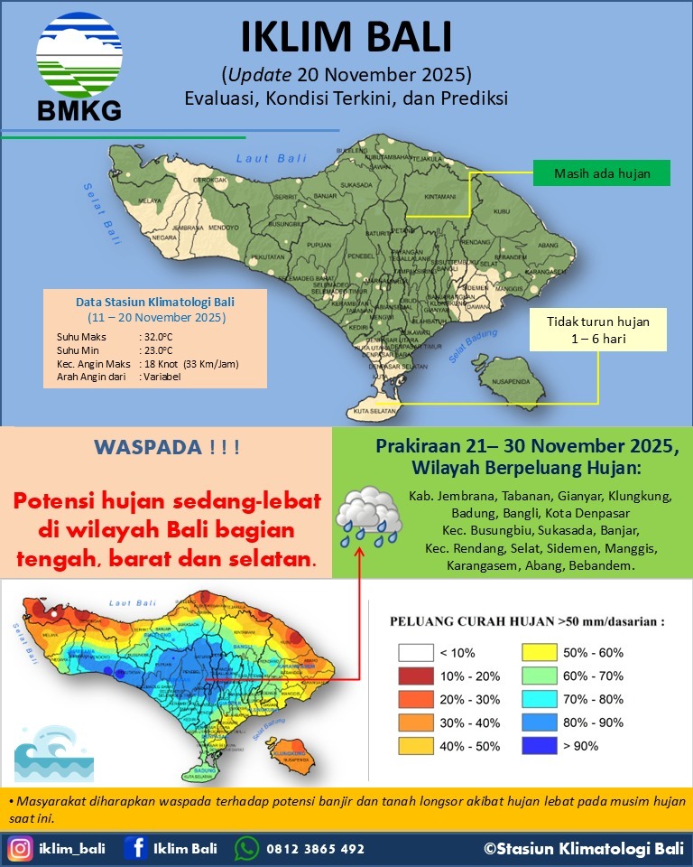 Iklim Bali Updaten 20 November 2025